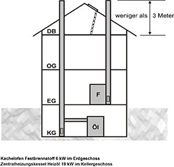 Musterhaus Grafik